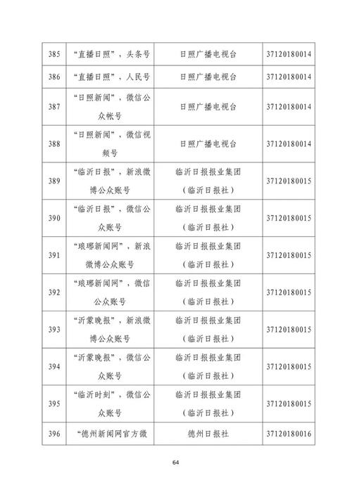 山东省互联网新闻信息服务单位许可信息概览 合规运营与管理新格局