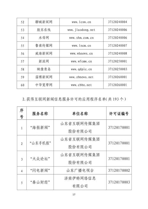山东省互联网新闻信息服务单位许可信息