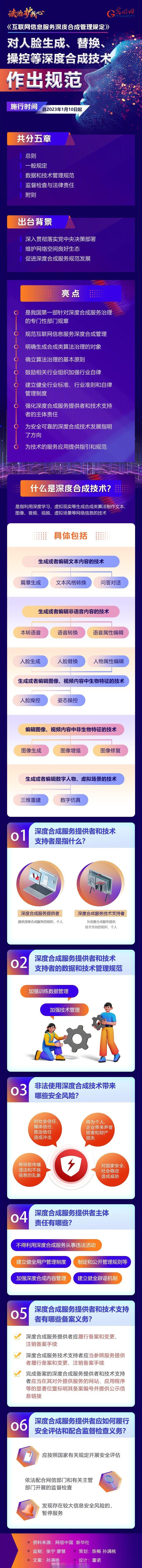 深度合成新规明日起施行 为互联网信息服务立下“规矩”